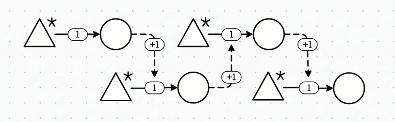 The Math of Idle Games, Part II